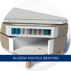 Složení postele Bedford